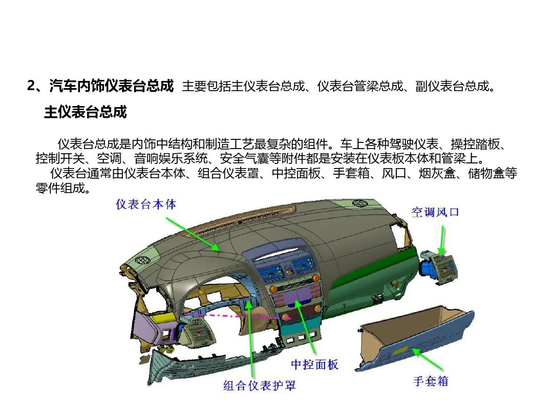 汽車內外飾結構設計詳解的圖6
