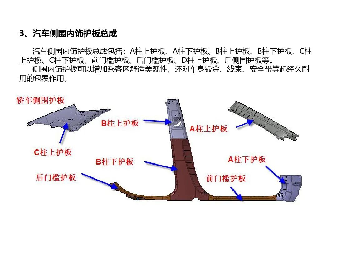 汽車內外飾結構設計詳解的圖13
