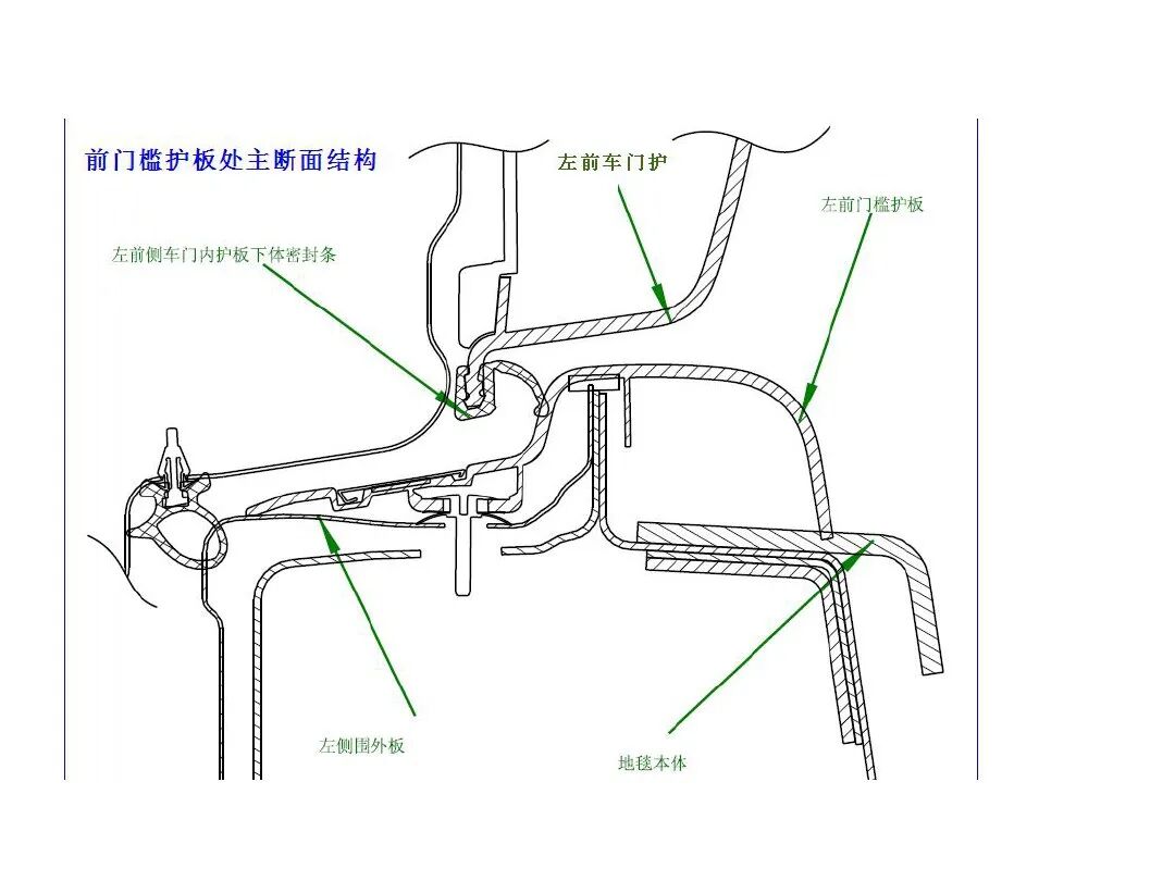 汽車內外飾結構設計詳解的圖33