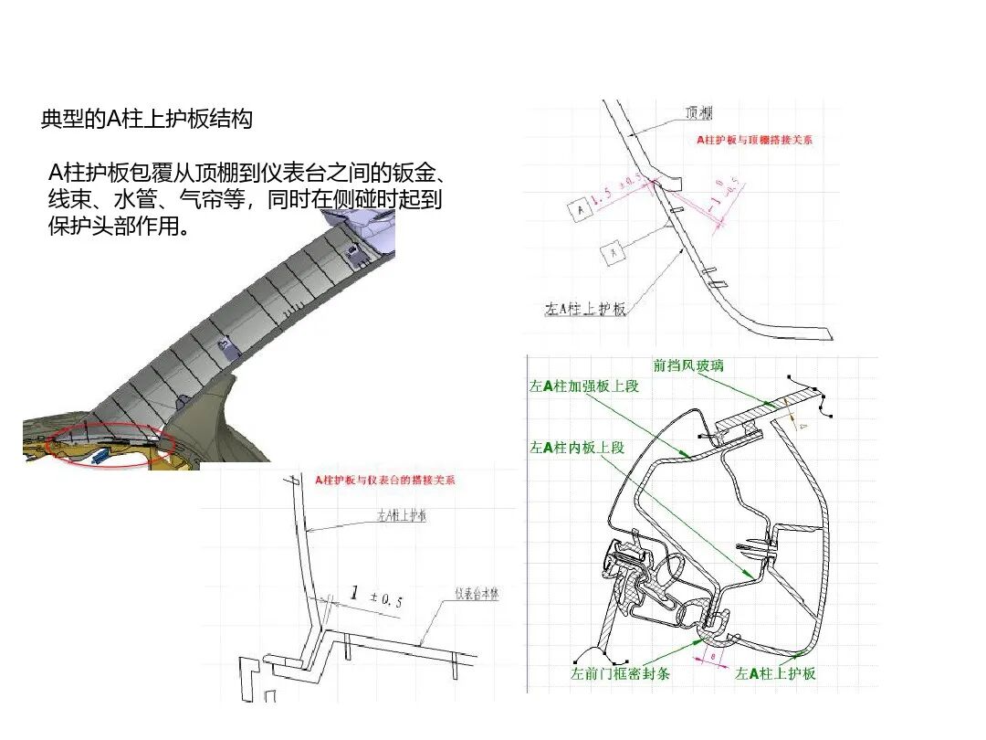 汽車內外飾結構設計詳解的圖15