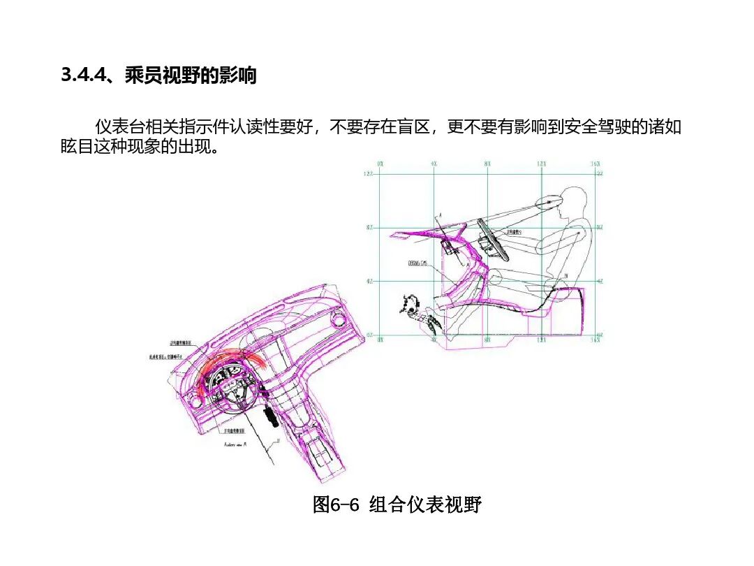 汽車內外飾結構設計詳解的圖62