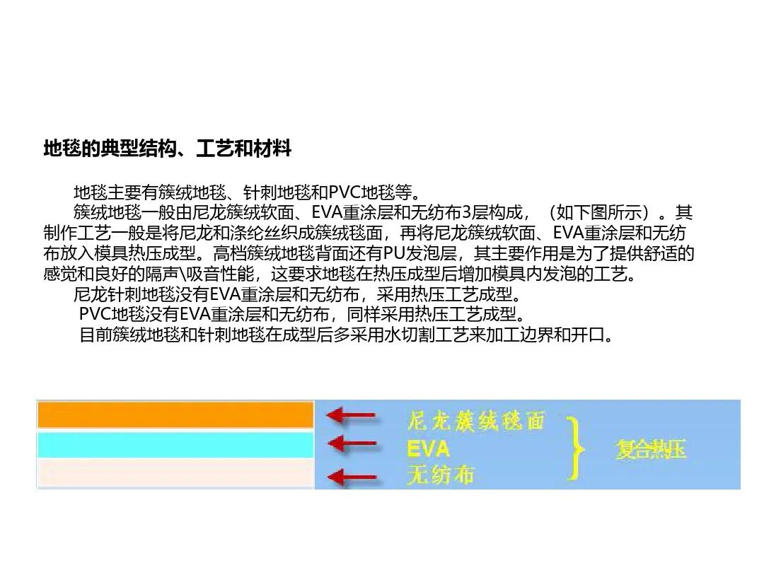 汽車內外飾結構設計詳解的圖4
