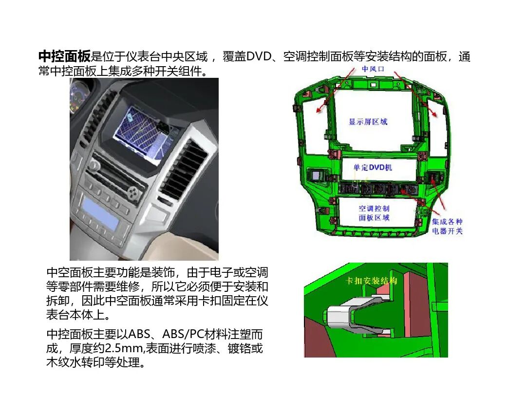 汽車內外飾結構設計詳解的圖8