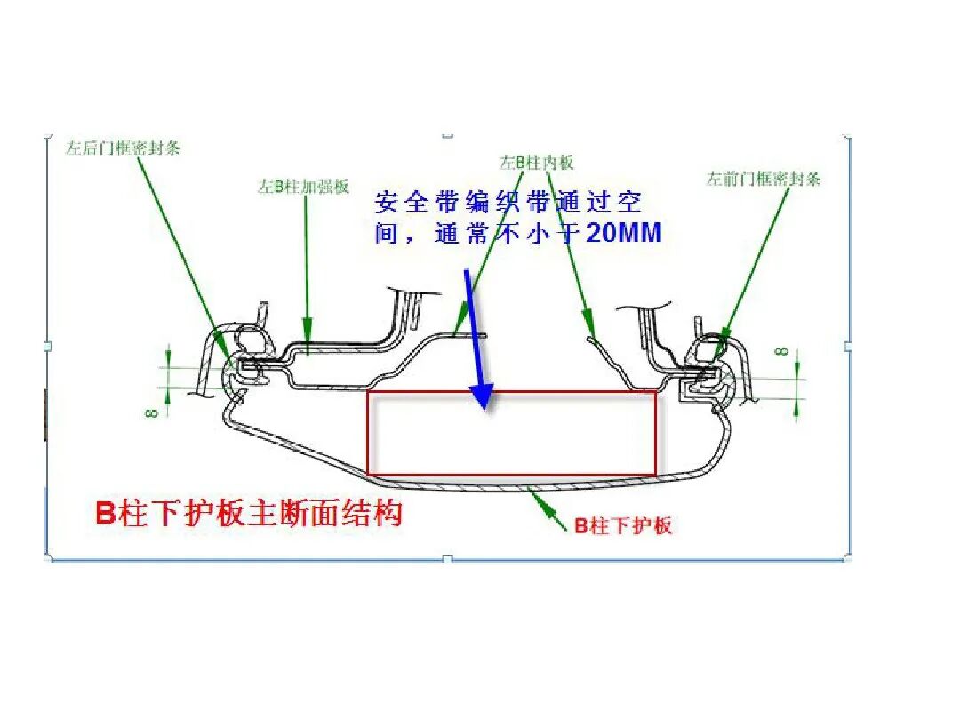 汽車內外飾結構設計詳解的圖21