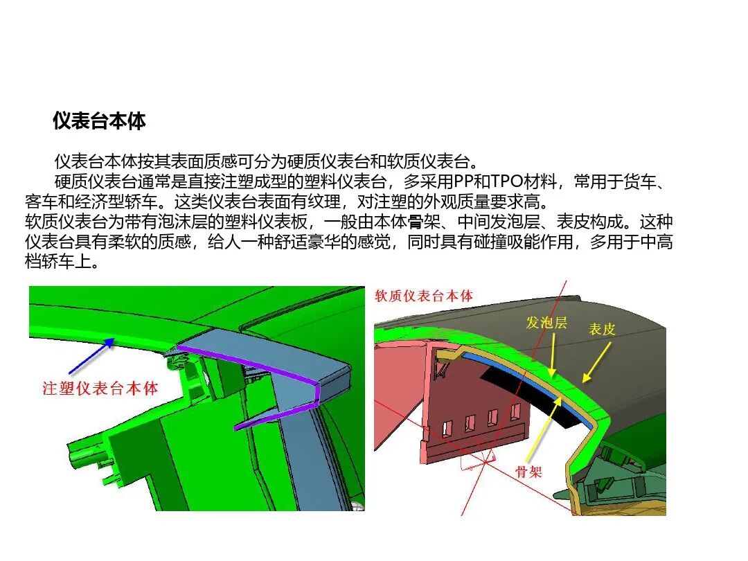 汽車內外飾結構設計詳解的圖7