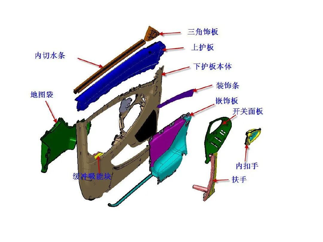 汽車內外飾結構設計詳解的圖41