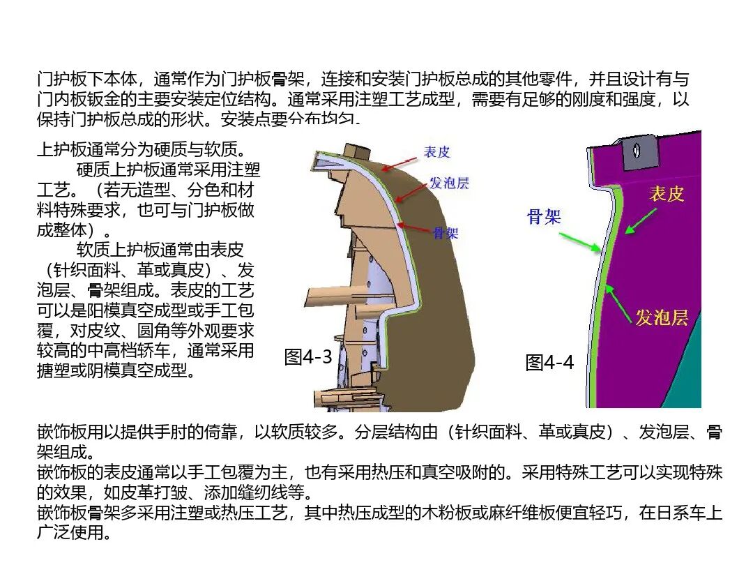 汽車內外飾結構設計詳解的圖42