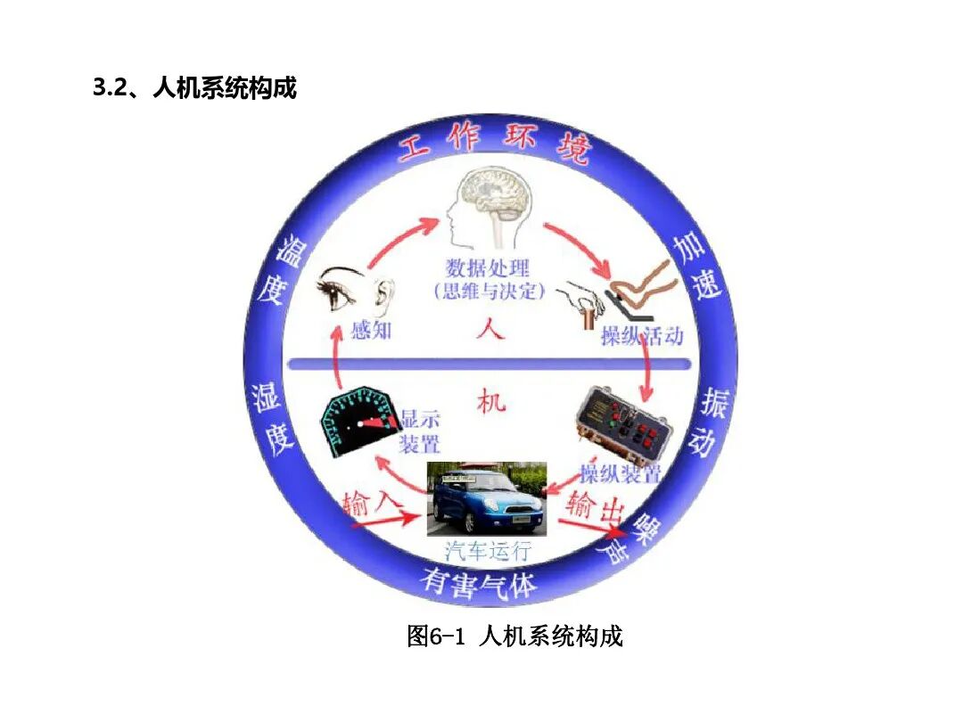 汽車內外飾結構設計詳解的圖56