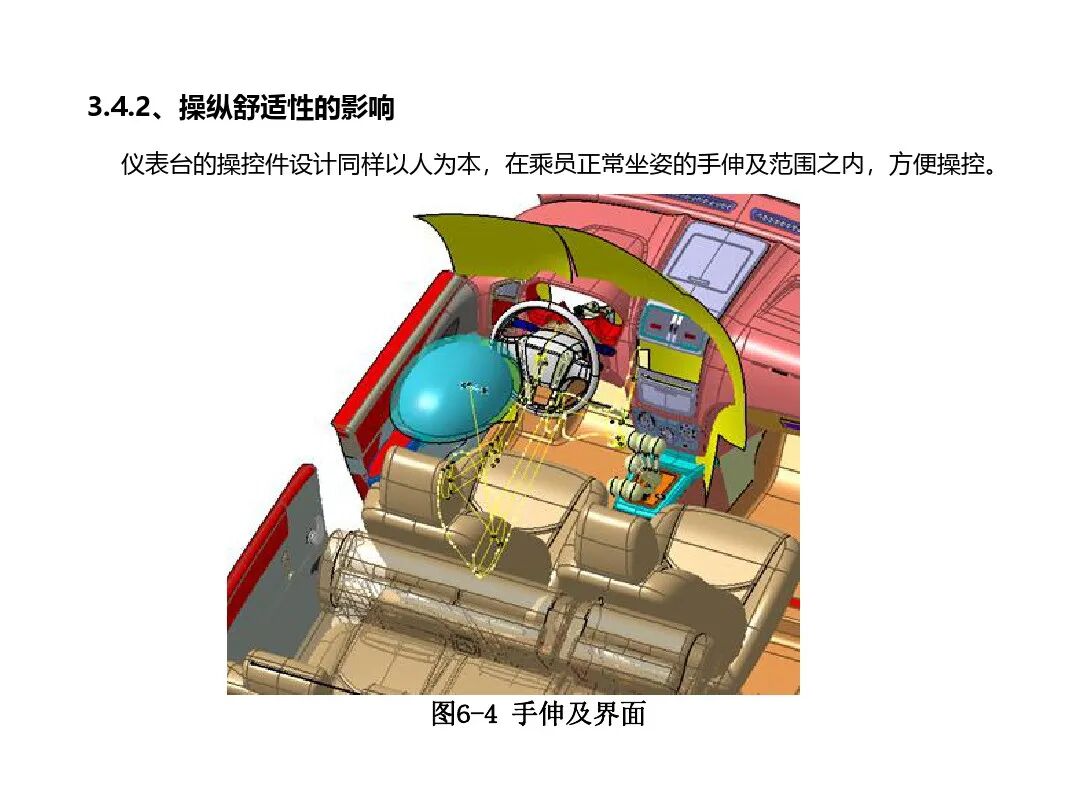汽車內外飾結構設計詳解的圖60
