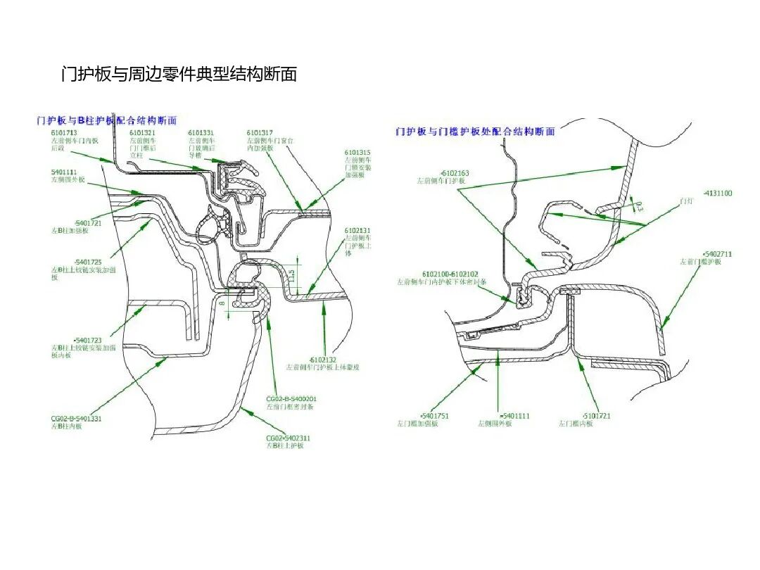 汽車內外飾結構設計詳解的圖45
