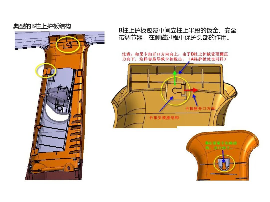 汽車內外飾結構設計詳解的圖18
