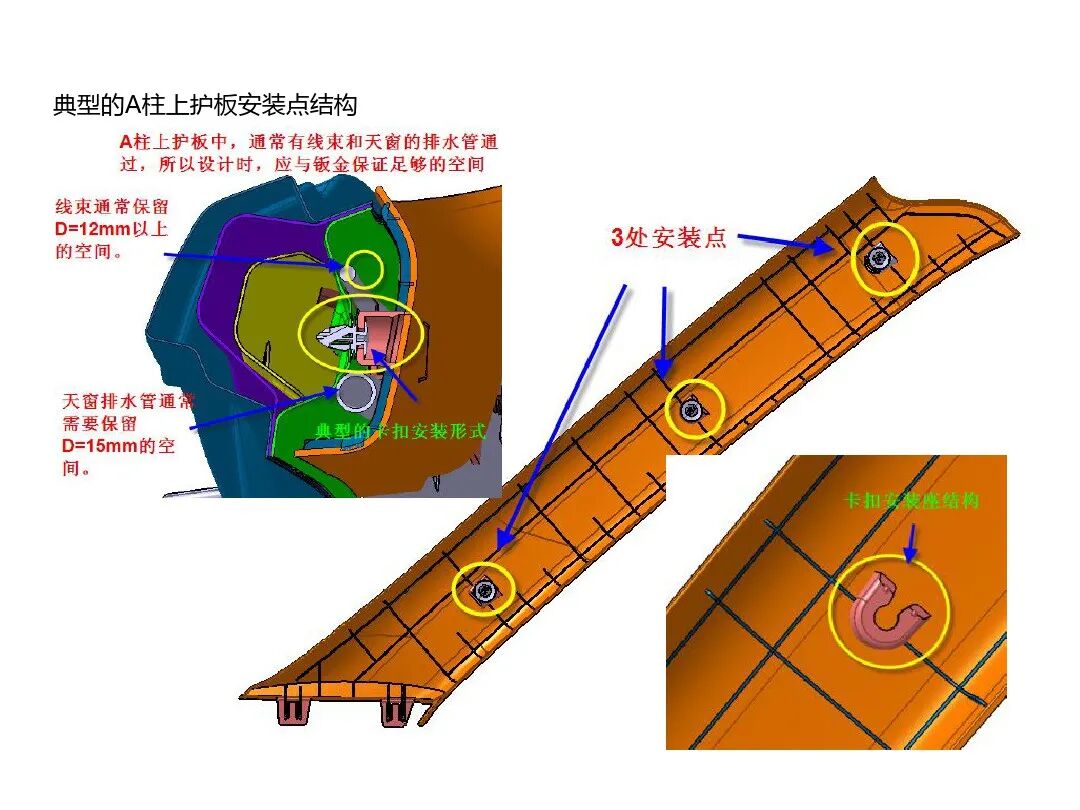 汽車內外飾結構設計詳解的圖16