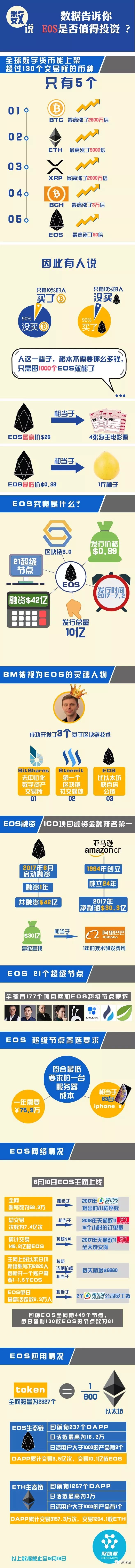 遇见你很幸运——EOS