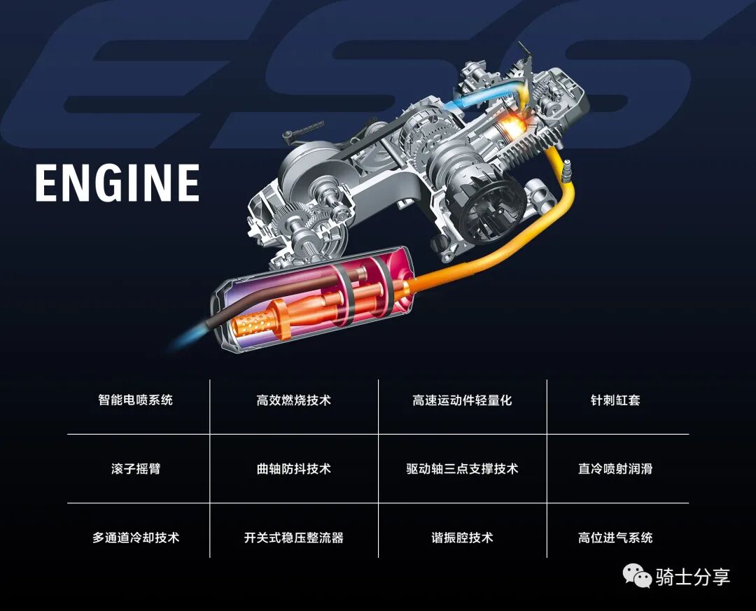 而本田系旗下的nsc或者鲨tech也会相比传统的gy6发动机,有明显的技术