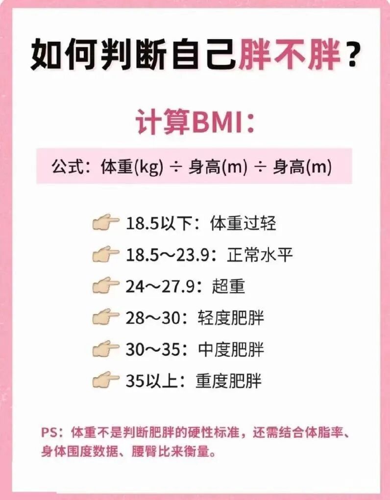 体重计算公示_体重标准表计算公式_公式体重表计算标准图