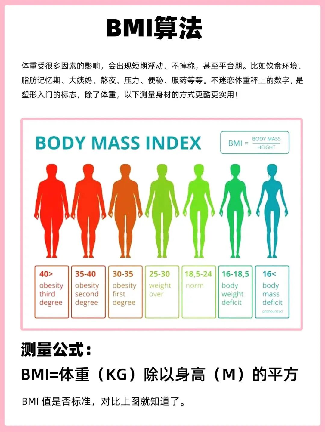 体重标准表计算公式_公式体重表计算标准图_体重计算公示