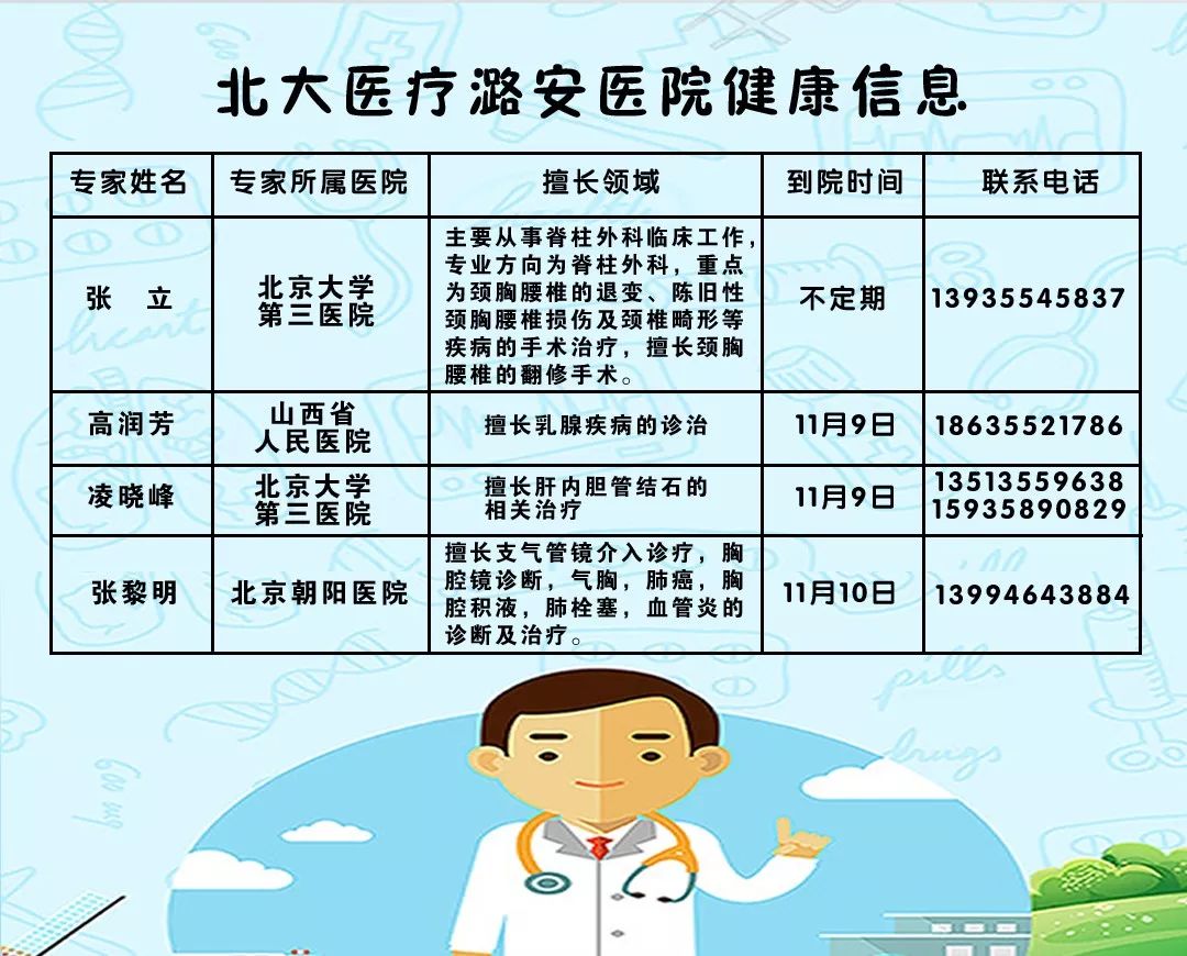 中国煤炭报 鲁安能源集团公司董元涛_武汉新港投集团董元萍_神华宁煤集团煤炭化学工业分公司烯烃公司