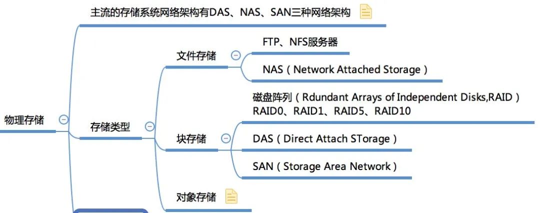 收藏！一張圖幫你快速建立大資料知識體系