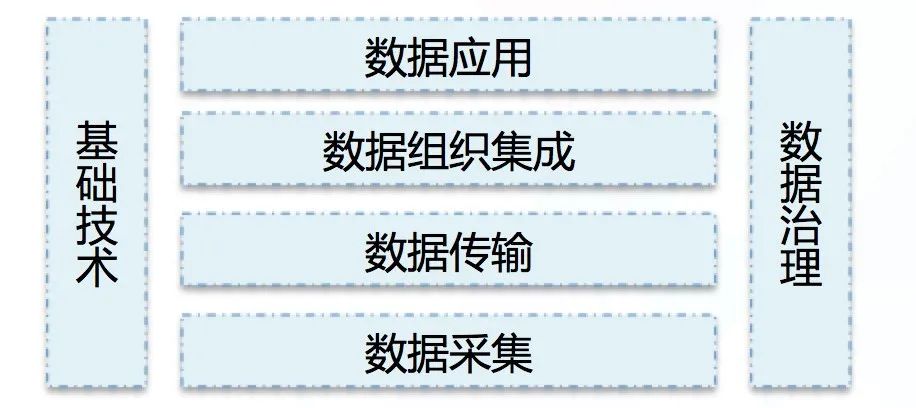 收藏！一張圖幫你快速建立大資料知識體系