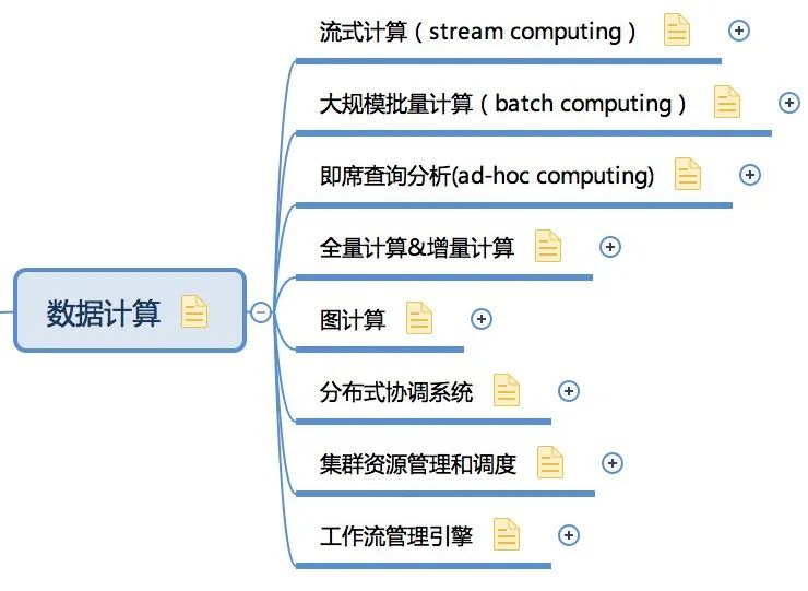 收藏！一張圖幫你快速建立大資料知識體系