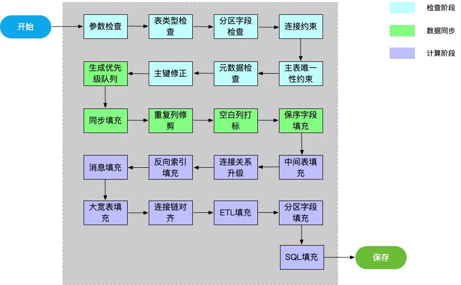 如何實現一個跨庫連表SQL生成器？