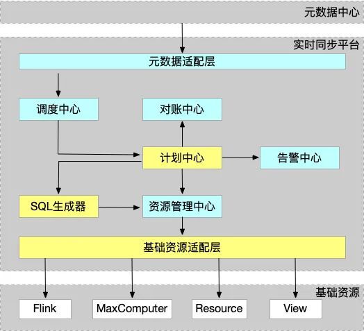 如何實現一個跨庫連表SQL生成器？