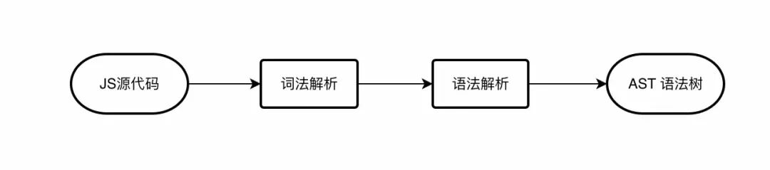 ast树_ast树_ast树