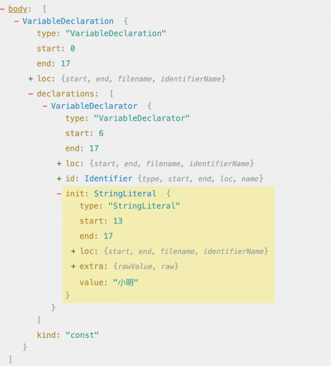 ast树_ast树_ast树