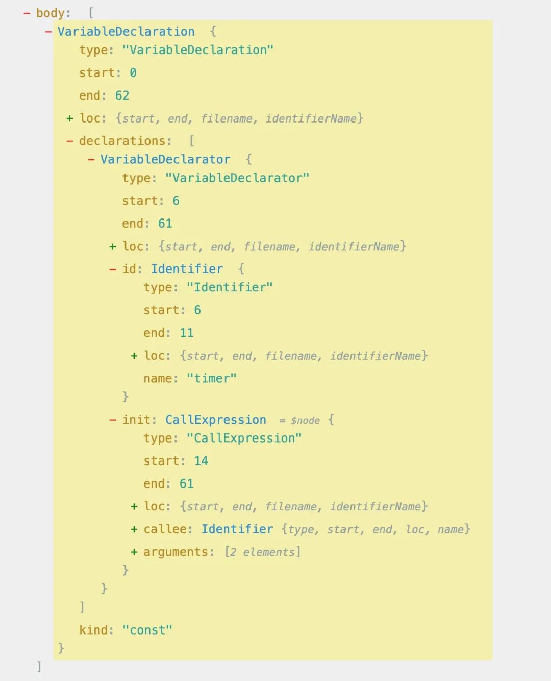 ast树_ast树_ast树