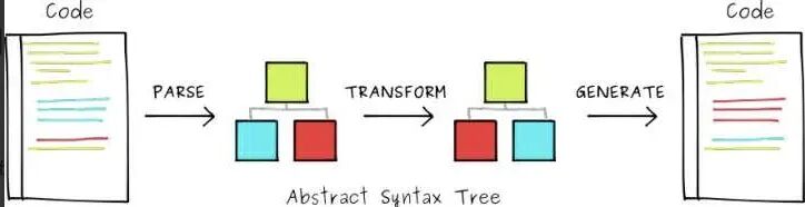 ast树_ast树_ast树