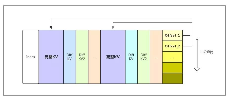 ​每秒7億次請求，阿里新一代資料庫如何支撐？