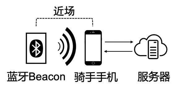 送外賣也要“黑科技”？阿里移動感知技術應用揭秘