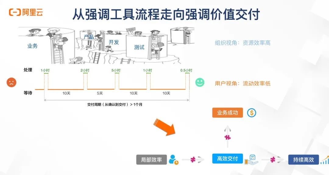 系统开发的大概步骤_win7系统改xp系统步骤_plc开发应用步骤