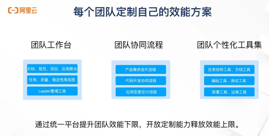 win7系统改xp系统步骤_系统开发的大概步骤_plc开发应用步骤