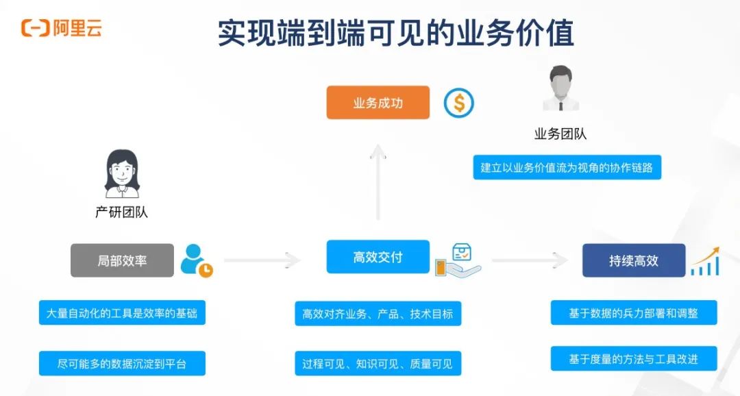 系统开发的大概步骤_plc开发应用步骤_win7系统改xp系统步骤