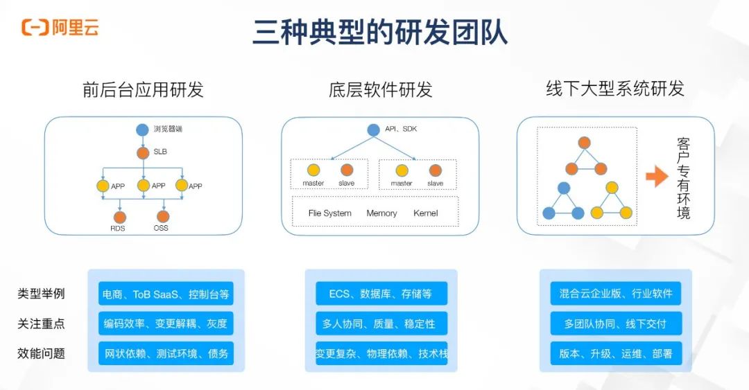 win7系统改xp系统步骤_plc开发应用步骤_系统开发的大概步骤