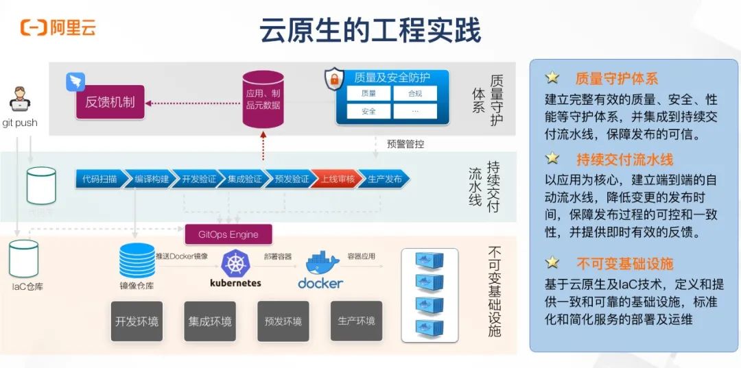 plc开发应用步骤_win7系统改xp系统步骤_系统开发的大概步骤