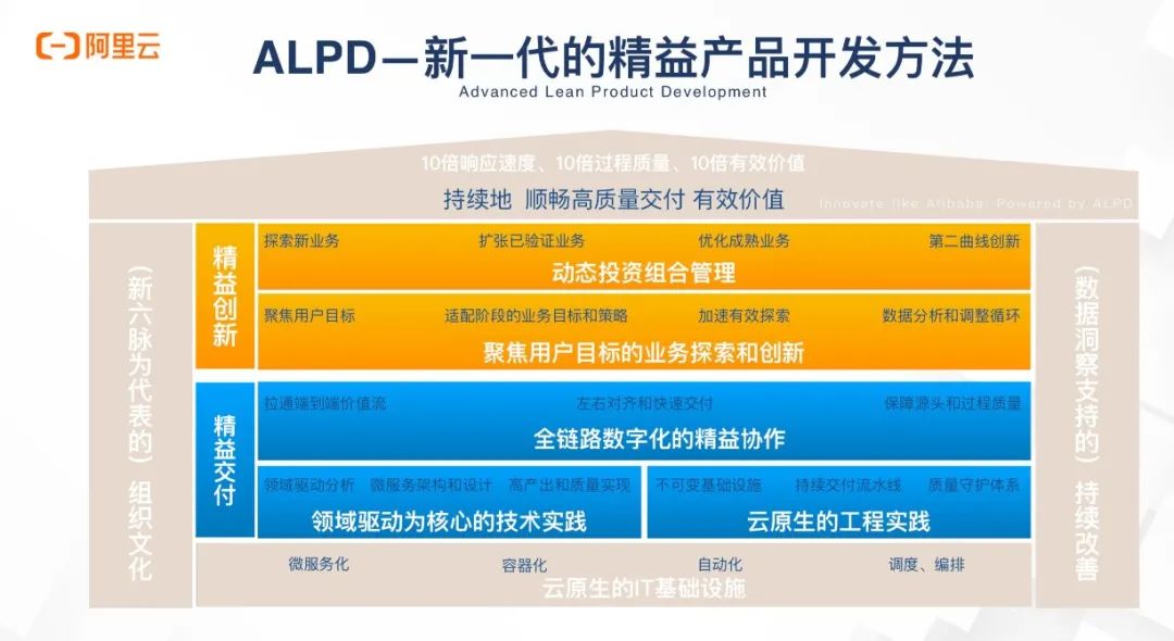 plc开发应用步骤_系统开发的大概步骤_win7系统改xp系统步骤