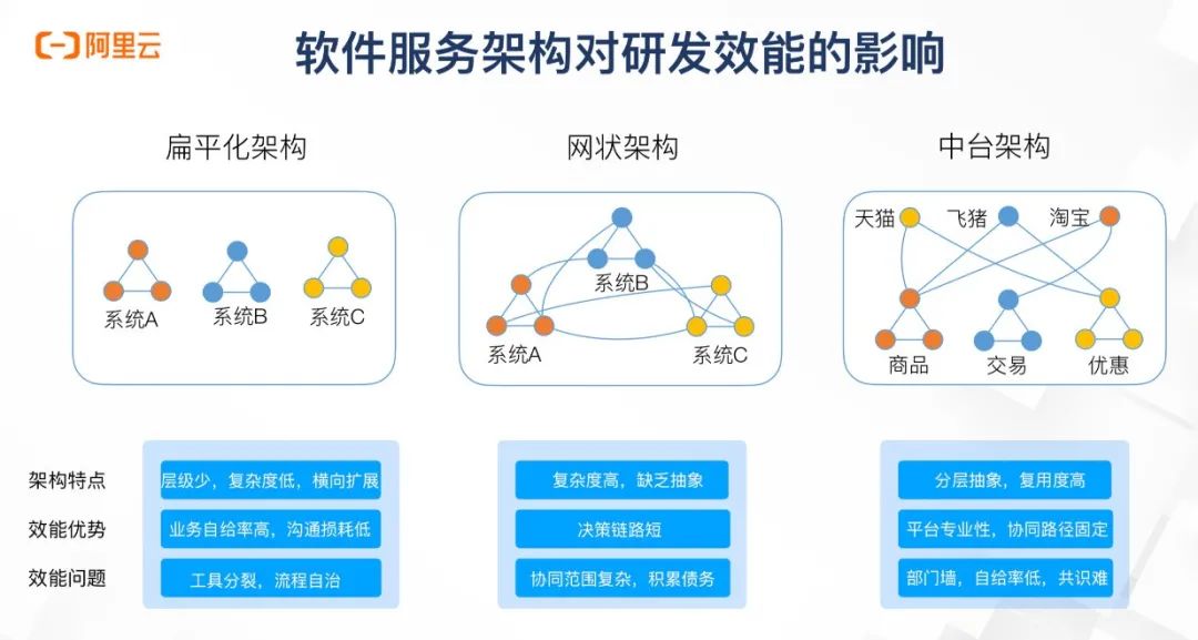 win7系统改xp系统步骤_plc开发应用步骤_系统开发的大概步骤