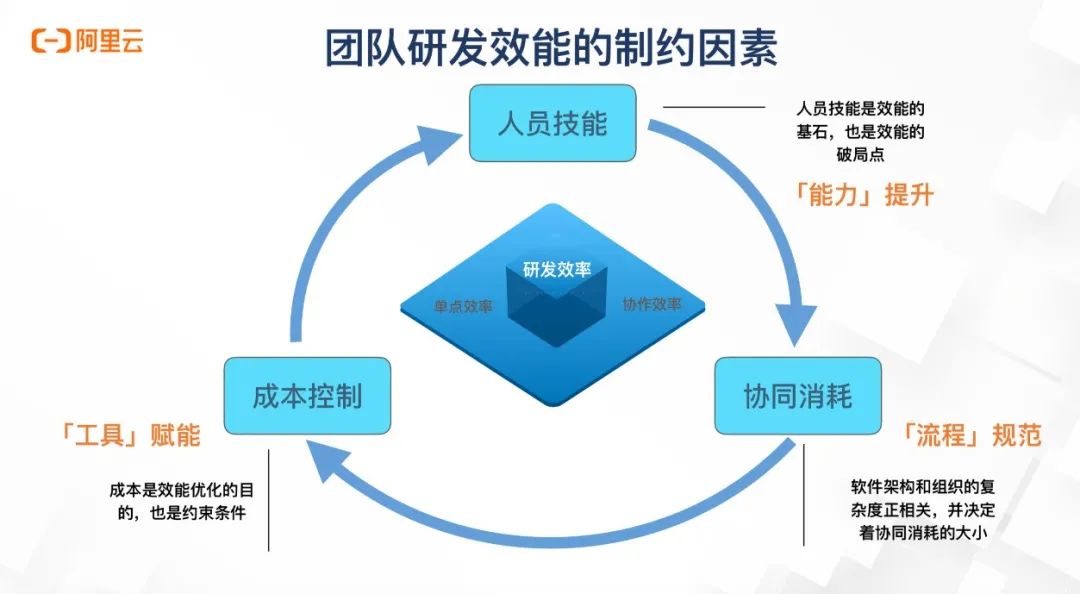 win7系统改xp系统步骤_plc开发应用步骤_系统开发的大概步骤