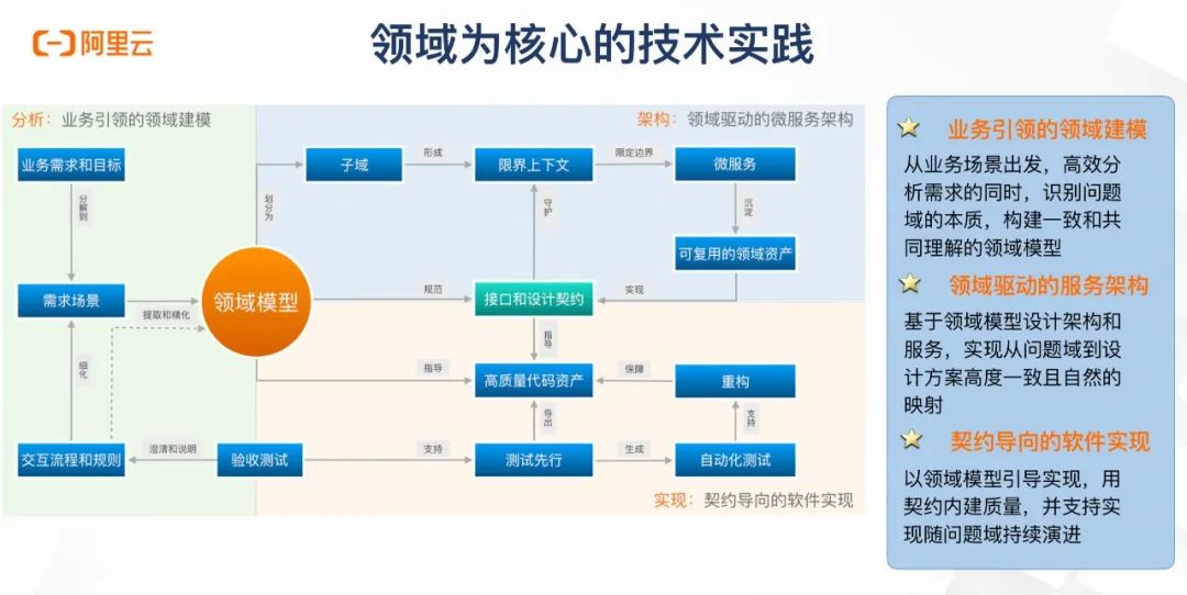 plc开发应用步骤_win7系统改xp系统步骤_系统开发的大概步骤