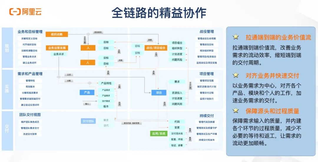 win7系统改xp系统步骤_系统开发的大概步骤_plc开发应用步骤