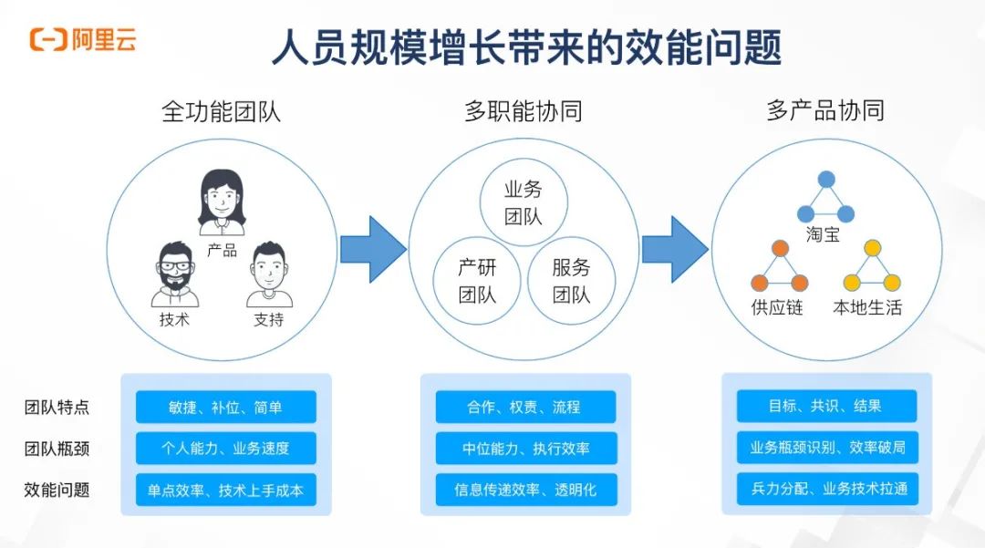 系统开发的大概步骤_plc开发应用步骤_win7系统改xp系统步骤