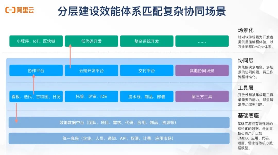 plc开发应用步骤_win7系统改xp系统步骤_系统开发的大概步骤