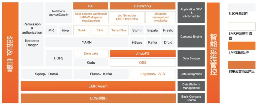 如何實現Spark on Kubernetes？