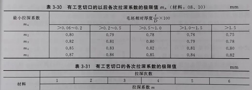 帶料拉深系數和相對拉深高度的圖4