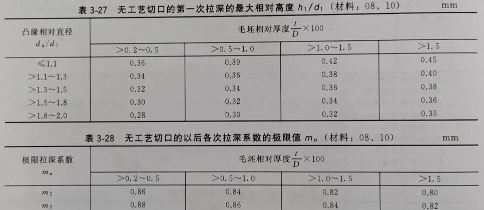 帶料拉深系數和相對拉深高度的圖2