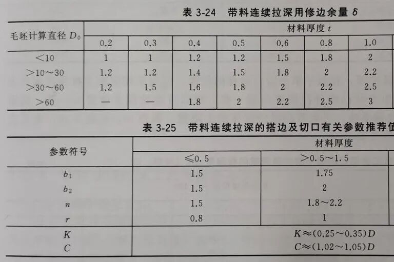带料连续拉深工艺计算和工序(排样)设计的图9