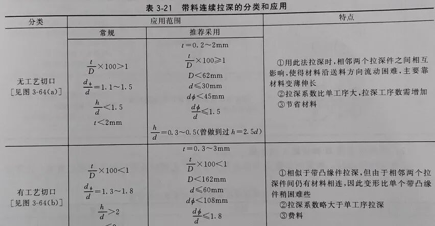 带料连续拉深工艺计算和工序(排样)设计的图4