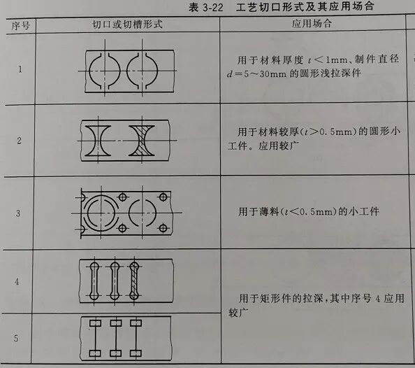 带料连续拉深工艺计算和工序(排样)设计的图5